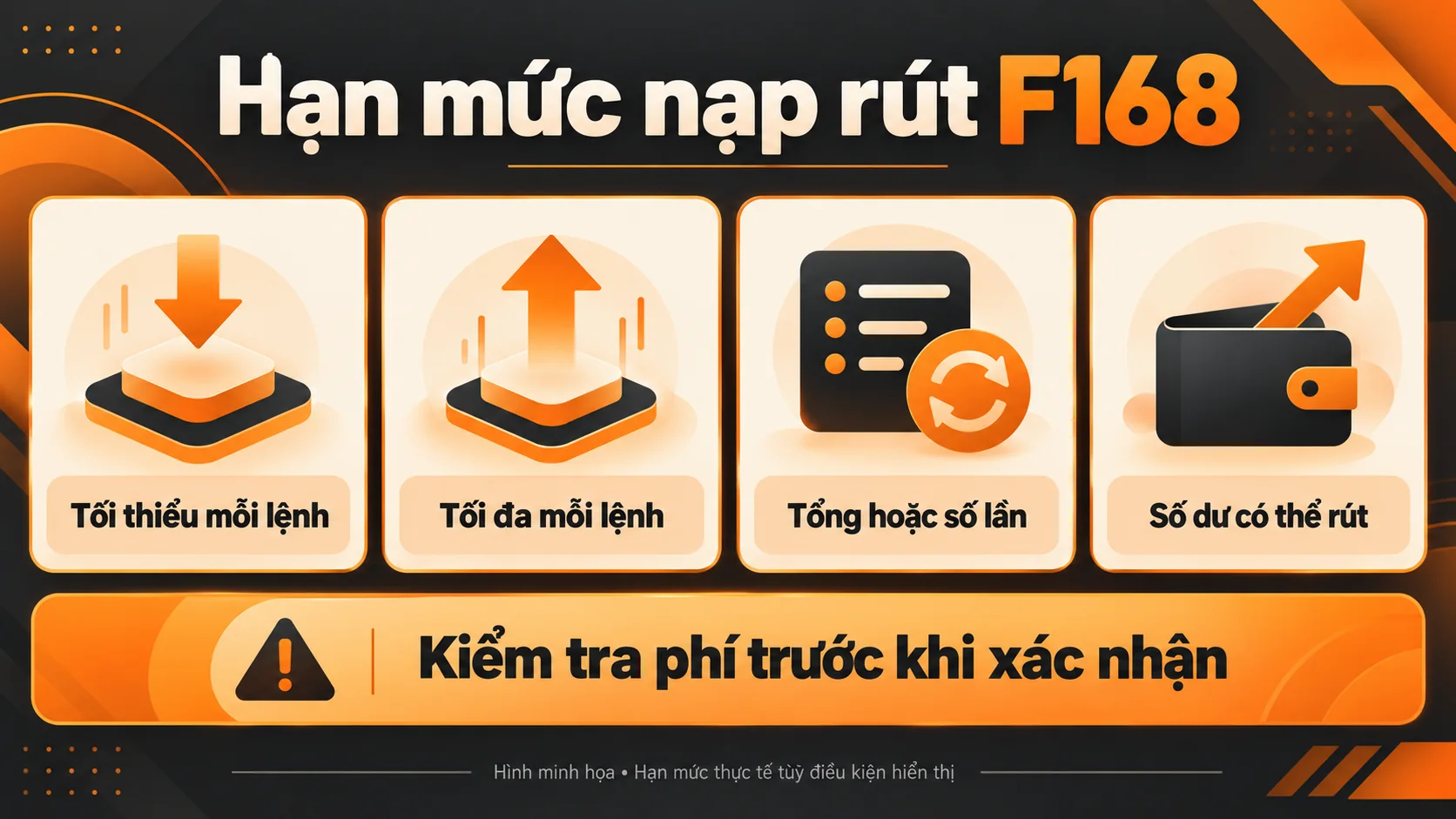 Bốn loại hạn mức cần đối chiếu trước khi nạp hoặc rút tiền F168.