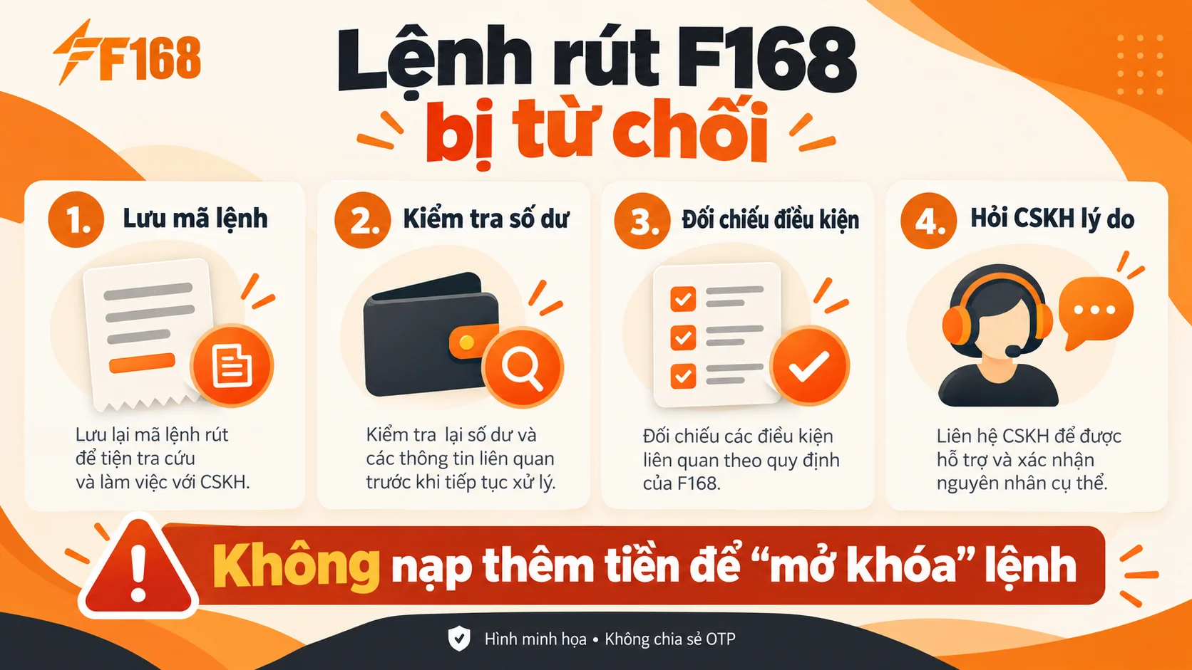 Bốn bước kiểm tra và đối soát lệnh rút F168 bị từ chối.